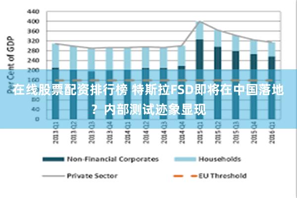 在线股票配资排行榜 特斯拉FSD即将在中国落地？内部测试迹象显现