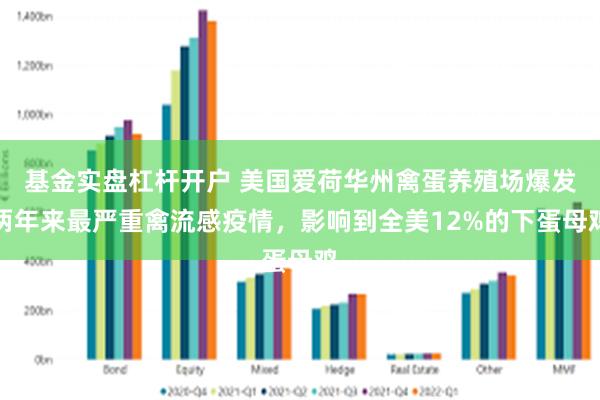 基金实盘杠杆开户 美国爱荷华州禽蛋养殖场爆发两年来最严重禽流感疫情，影响到全美12%的下蛋母鸡