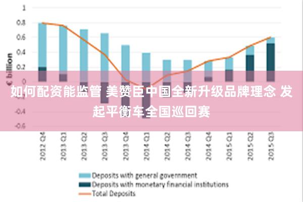 如何配资能监管 美赞臣中国全新升级品牌理念 发起平衡车全国巡回赛