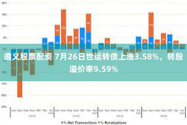 遵义股票配资 7月26日世运转债上涨3.58%，转股溢价率9.59%