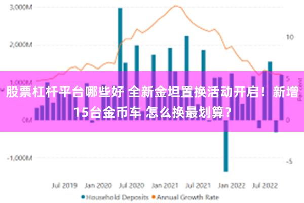 股票杠杆平台哪些好 全新金坦置换活动开启！新增15台金币车 怎么换最划算？