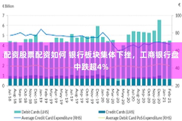 配资股票配资如何 银行板块集体下挫，工商银行盘中跌超4%