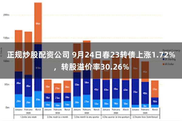 正规炒股配资公司 9月24日春23转债上涨1.72%，转股溢价率30.26%