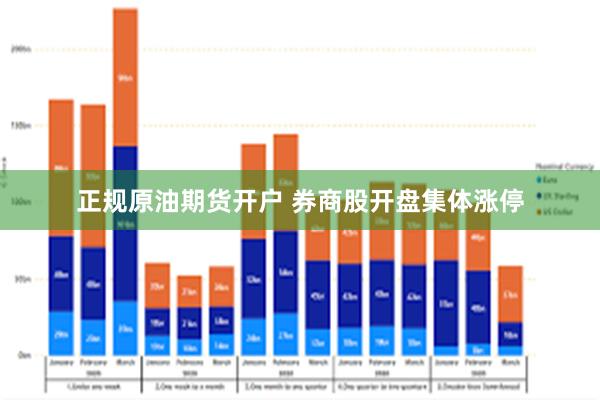 正规原油期货开户 券商股开盘集体涨停