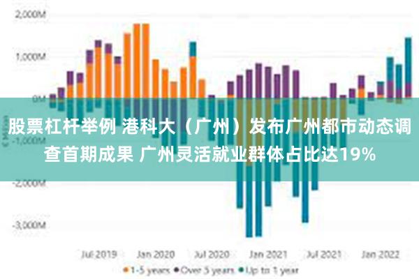 股票杠杆举例 港科大（广州）发布广州都市动态调查首期成果 广州灵活就业群体占比达19%