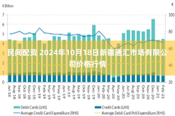 民间配资 2024年10月18日新疆通汇市场有限公司价格行情