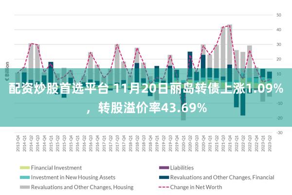 配资炒股首选平台 11月20日丽岛转债上涨1.09%，转股溢价率43.69%