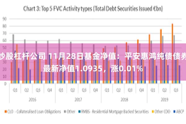炒股杠杆公司 11月28日基金净值：平安惠鸿纯债债券最新净值1.0935，涨0.01%