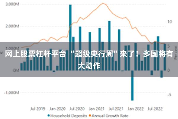 网上股票杠杆平台 “超级央行周”来了！多国将有大动作