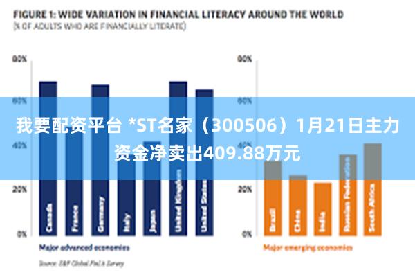 我要配资平台 *ST名家（300506）1月21日主力资金净卖出409.88万元