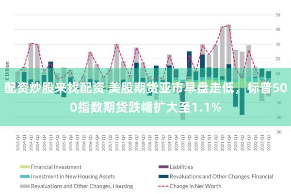 配资炒股来找配资 美股期货亚市早盘走低，标普500指数期货跌幅扩大至1.1%