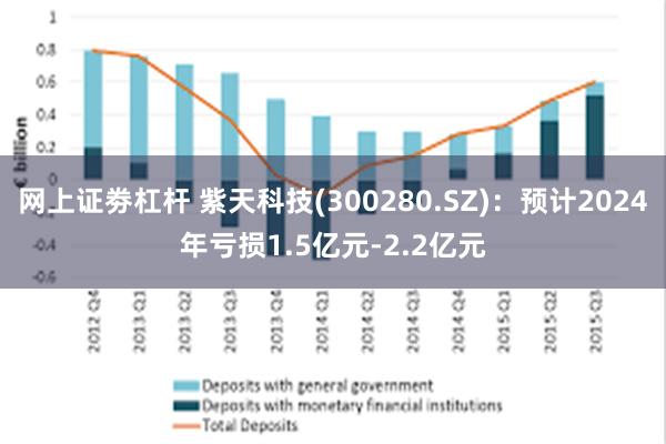 网上证劵杠杆 紫天科技(300280.SZ)：预计2024年亏损1.5亿元-2.2亿元